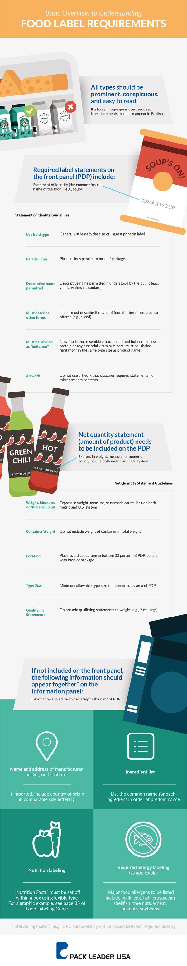 FDAFoodLabelingRequirements_Infographic